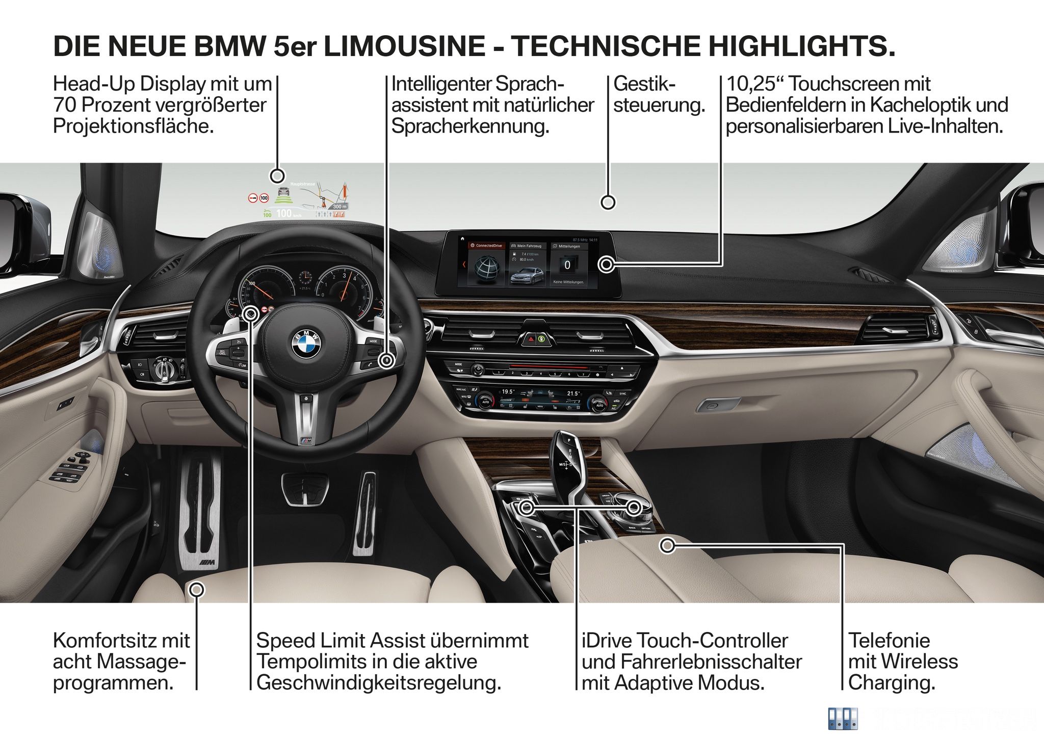 BMW 5er Limousine, Technische Highlights