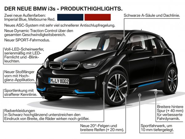 BMW i3s - Produkt Highlights